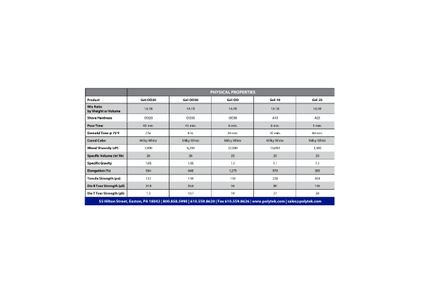 Caucho de Silicona Platino PlatSil® Gel-0020 a 25 - Polytek - Imagen 2