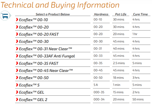 Ecoflex 00-35 FAST - Silicona de Platino - Smooth on - Imagen 7